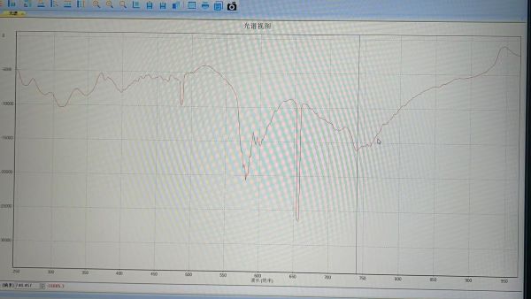 近紅外光譜儀是如何檢測液體成分的？