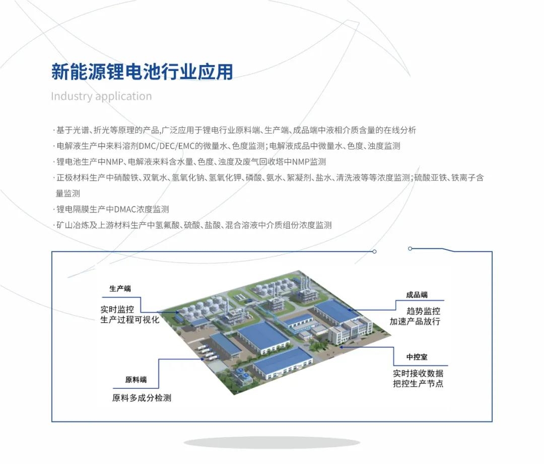 楚一測控光譜、折光類產(chǎn)品在新能源鋰電池行業(yè)的應用